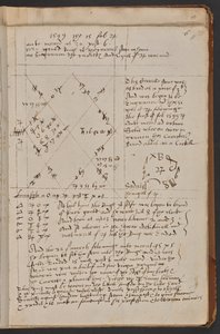 Eine Wahl, Sloane MS 3822, f.11r (Pergament) von Simon Forman