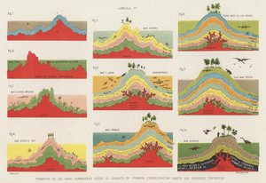 Bildung der Schichten der Erdkruste bis zur Kreidezeit (Farblithografie) von Spanish School