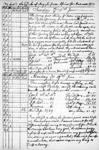 Eine Seite aus dem Tagebuch von John Newton, 1750-1754 von Unbekannt