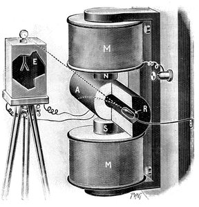 Apparate, die von Pierre und Marie Curie in ihrer Forschung zu Radium verwendet wurden, 1904