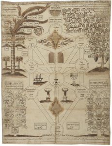 Arbor Cabalistica Kabbalistischer Baum, ca. 1625 von Unbekannt