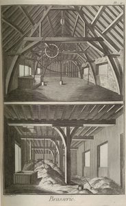 Brauerei. Aus der Encyclopédie von Denis Diderot und Jean Le Rond d