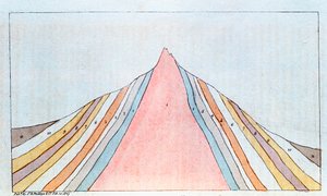 Querschnitt des Brockens, Harzgebirge, Deutschland, zeigt geologische Schichten, 1823