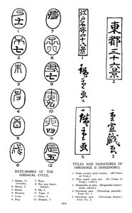 Datumsmarken des Tierkreises und Signaturen von Hiroshige, 19. Jahrhundert 1925