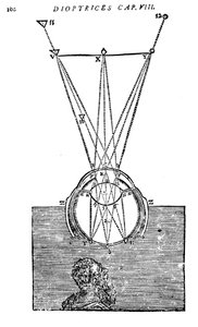 Descartes Erklärung des Sehens, 1692