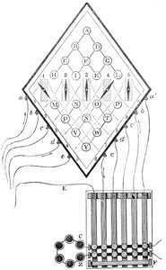 Diagramm des Fünf-Nadel-Telegraphen von William Cooke und Charles Wheatstone, 1837, 19. Jahrhundert von Unbekannt