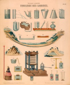 Gleichgewicht der Flüssigkeiten, um 1850