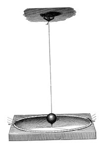 Foucaults Pendel, das die Erdrotation und das Trägheitsprinzip demonstrierte, um 1895 von Unbekannt