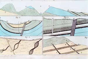 Geologische Schichten von Sheffield nach Castleton, Yorkshire, England, 1815 von Unbekannt
