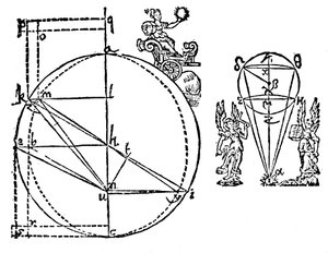 Keplers Illustration zur Erklärung seiner Entdeckung der elliptischen Umlaufbahn des Mars, 1609