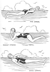 Schwimmen lernen, 1937