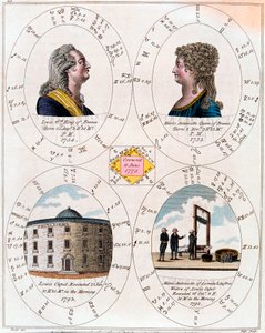 Ludwig XVI. und Marie Antoinette, König und Königin von Frankreich