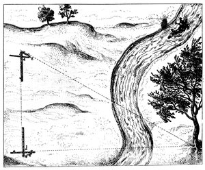 Messung der Entfernung eines unzugänglichen Objekts durch Triangulation mit einem Klappstab, 1617-1619