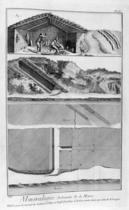 Mineralogie, Schieferwerke am Fluss Maas, Frankreich, 1751-1777