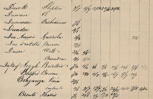 Teilseite des Originalindex zu Lloyds List, ca. 1800er Jahre, 1928 von Unbekannt