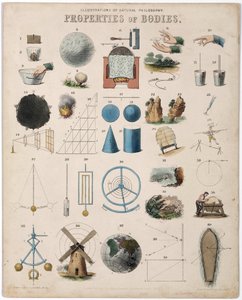 Eigenschaften der Körper und Darstellung der verschiedenen Zweige der Physik (Mechanik, Elektrik, Optik, Magnetik, Hydraulik)