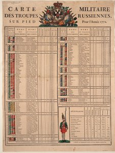 Ränge der kaiserlichen russischen Armee im Jahr 1772 von Unbekannt