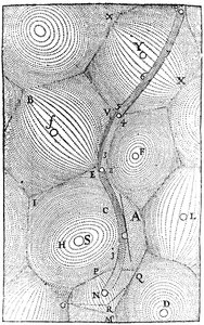 Rene Descartes Modell der Struktur des Universums, 1668 von Unbekannt