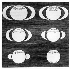 Serie von Beobachtungen des Planeten Saturn