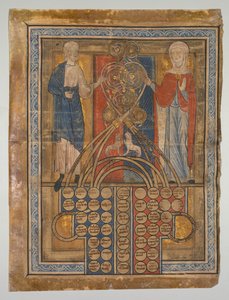Einzelblatt: Tabelle der Verwandtschaft, ca. 1200
