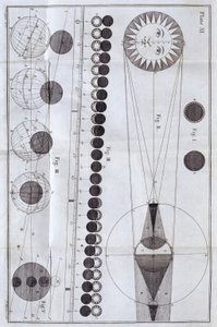 Sonnen- und Mondfinsternisse, 1785