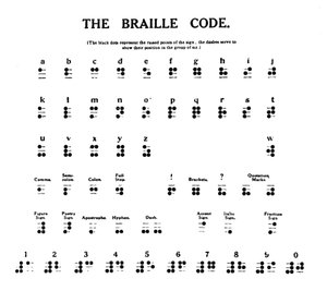 Der Braille-Code von Unbekannt