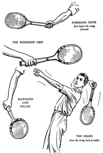 Die Entstehung eines Tennis-Spielers, 1937 von Unbekannt