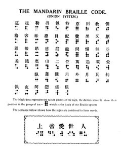 Der Mandarin-Braille-Code-Union-System, 1919