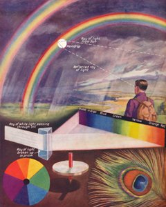 Die vielen Farben, die weißes Licht ausmachen, 1935