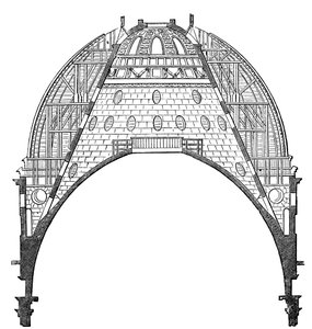 Die Kuppel der St. Pauls Kathedrale, London, 17. Jahrhundert, 1882