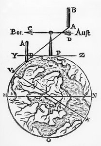 Verwendung des Magnetkompasses bei der Kartenerstellung, 1643 von Unbekannt