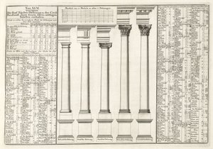 Architektur