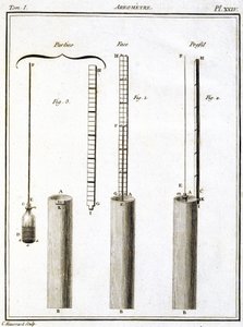 Aräometer (Hydrometer oder Densimeter) von Unbekannt