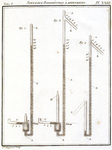 Barometer von Unbekannt