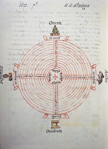 Kalender der Jahre (52-Jahres-Zyklus), aus dem Florentiner Kodex, zweisprachige Version in Spanisch und Nahuatl, Allgemeine Geschichte der Dinge von Neuspanien, von dem spanischen Missionar Fray Bernardino de Sahagun (1499-1590). Aztekische Zivilisation