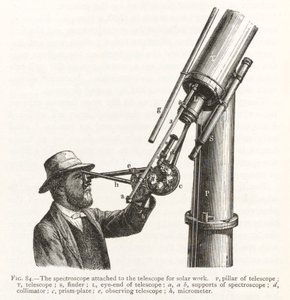 Stich eines Spektroskops, das an ein Teleskop für Sonnenarbeit angeschlossen ist
