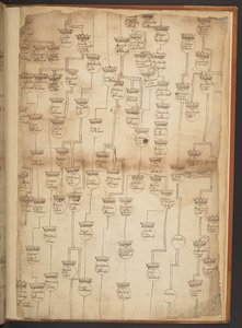 Genealogische Tabellen von der Schöpfung bis 902 n. Chr.