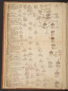 Genealogische Tabellen von der Schöpfung bis 902 n. Chr.