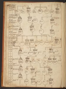 Genealogische Tabellen von der Schöpfung bis 902 n. Chr. von Unbekannter Künstler