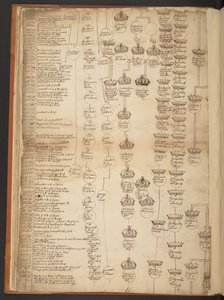 Genealogische Tabellen von der Schöpfung bis 902 n. Chr.