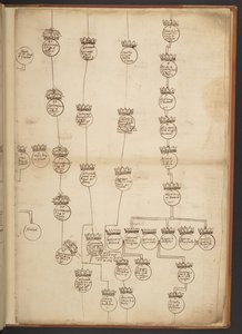 Genealogische Tabellen von der Schöpfung bis 902 n. Chr.