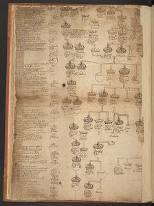 Genealogische Tabellen von der Schöpfung bis 902 n. Chr.