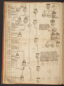 Genealogische Tabellen von der Schöpfung bis 902 n. Chr. von Unbekannter Künstler