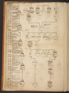 Genealogische Tabellen von der Schöpfung bis 902 n. Chr.