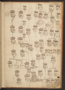 Genealogische Tabellen von der Schöpfung bis 902 n. Chr.