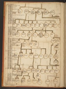 Genealogische Tabellen von der Schöpfung bis 902 n. Chr. von Unbekannter Künstler