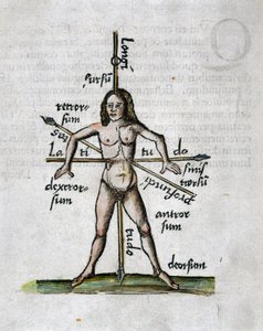 Geographie 16. Jahrhundert: menschliche Figur, die Längen- und Breitengrade darstellt, ihr Körper wird von Lanzen durchbohrt, die nach den Winkeln der imaginären Linien ausgerichtet sind