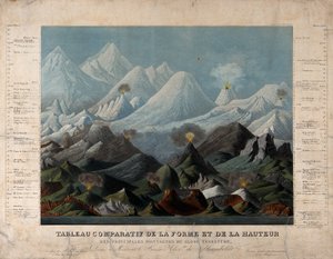 Geologie: Vergleichende Formen und Höhen von Bergen. Farbe von Unbekannter Künstler