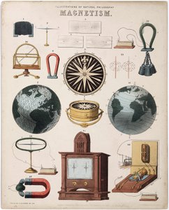 Die magnetische Kraft, die Magnete und das Phänomen der magnetischen Anziehung angewendet auf die Erde Magnetismus von Unbekannt