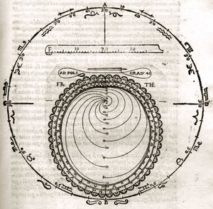 Tafel aus Armonia Astronomica et Geometrica, quattro trattati ne 
